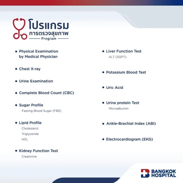 Hypertension Screening Package