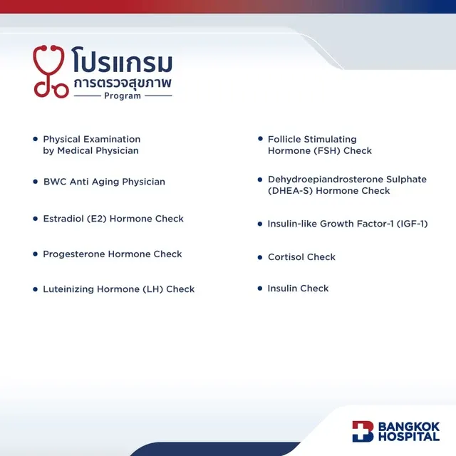 Wellness Hormone Insight - Female Package